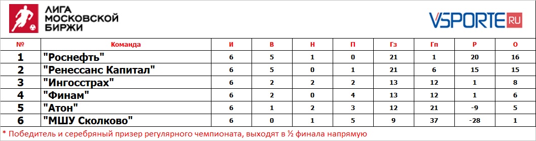 6 тур